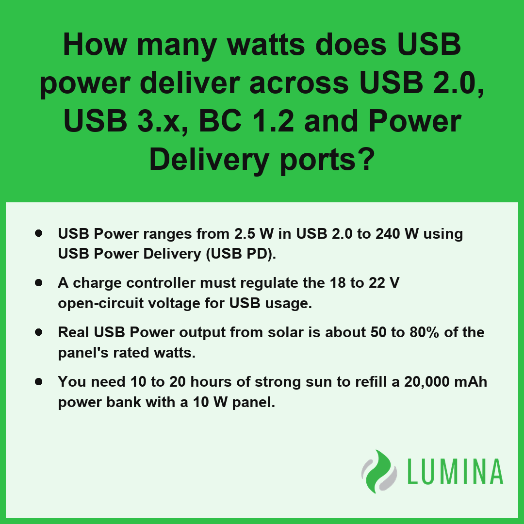 This summary chart outlines how solar panels manage USB power across various connection standards for efficient charging.