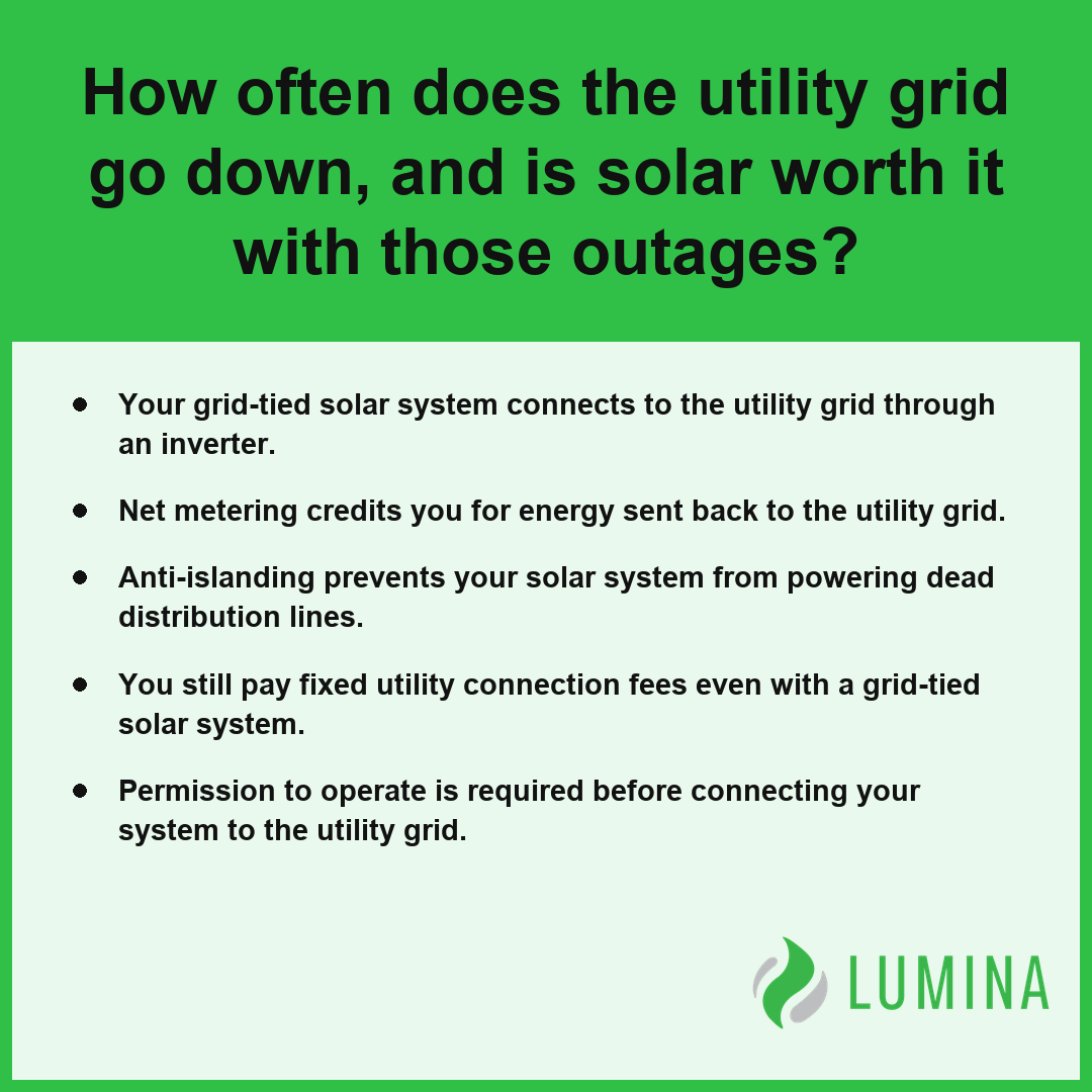 This card explains how solar panels interact with the utility grid to provide energy security and net metering credits.