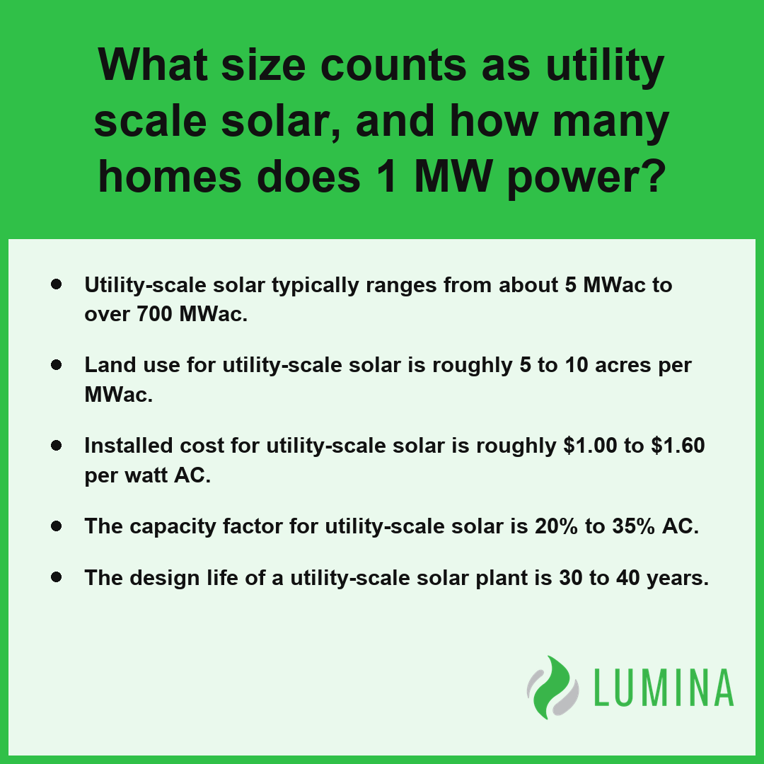 This summary card explains how utility scale solar capacity translates into power for homes and land use requirements.