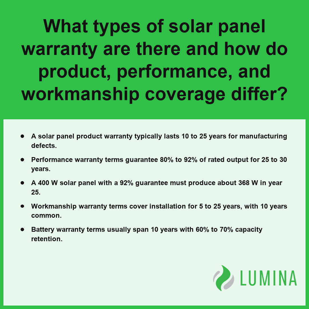 This summary card explains how solar panel warranty coverage protects your investment across product and performance.